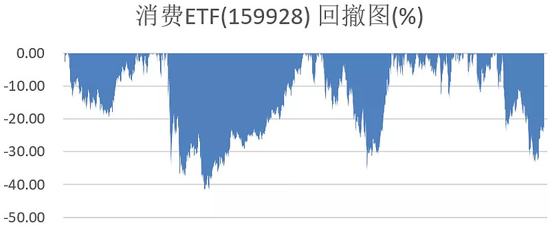 炒股的easy和hard模式