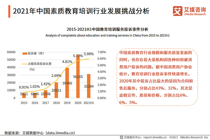 2021年中国素质教育培训行业发展趋势三:教育资源聚合