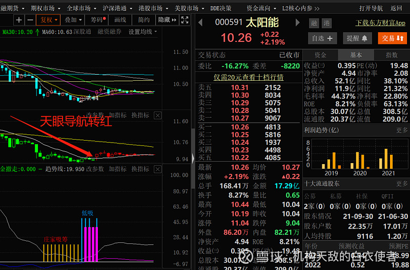 no1,太阳通$太阳能(sz000591)$