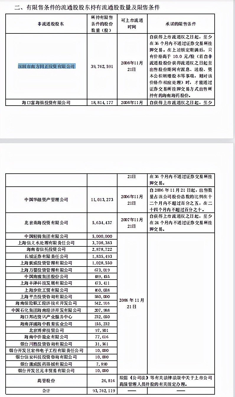 经典案例海南海药2亿元买的信托产品违约原实际控制人刘悉承被告