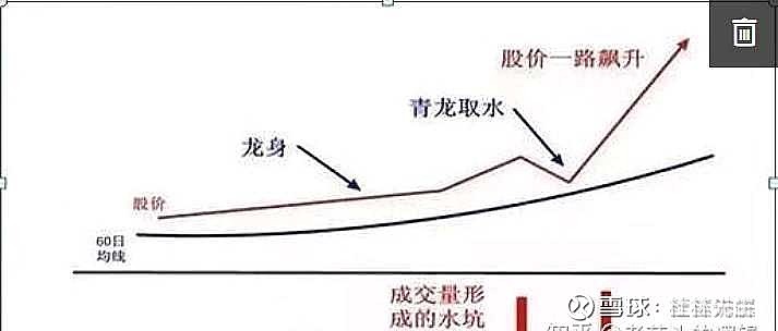 02"青龙取水"形态的框架结构