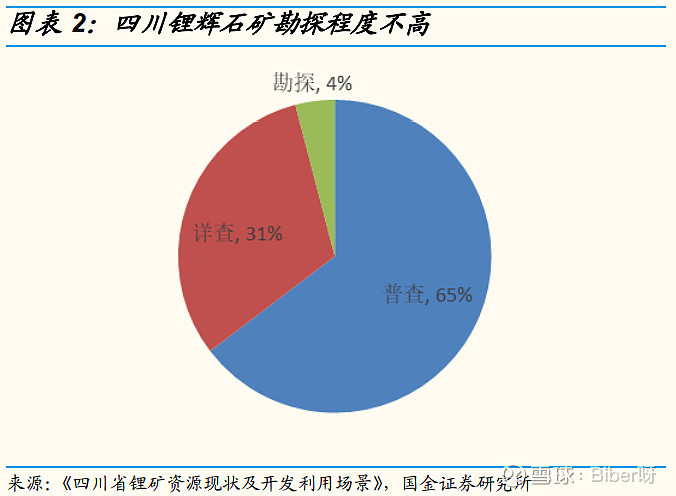 四川业隆沟李家沟锂矿资源 欢迎关注公众号"招股研究社—在确定性