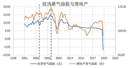 铜五年一轮回历数过去三次铜价大涨的驱动因素