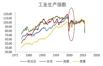 铜五年一轮回历数过去三次铜价大涨的驱动因素