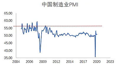 铜五年一轮回历数过去三次铜价大涨的驱动因素