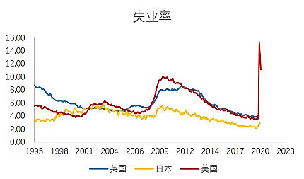 铜五年一轮回历数过去三次铜价大涨的驱动因素