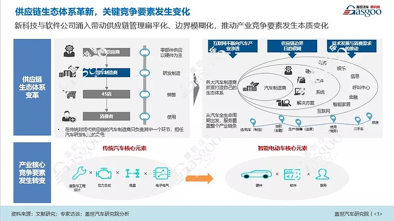 本土品牌占七成,智能电动产业链发展迅速$华域汽车(sh600741 金辑