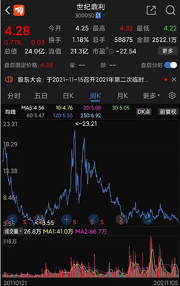 我打开股票软件,查了一下他买的股票,一只我从来没有听说过的股票——