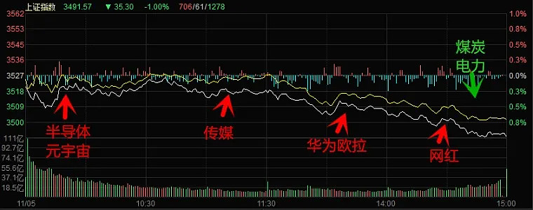 那谁错? 股票投资,不仅仅是面对一堆