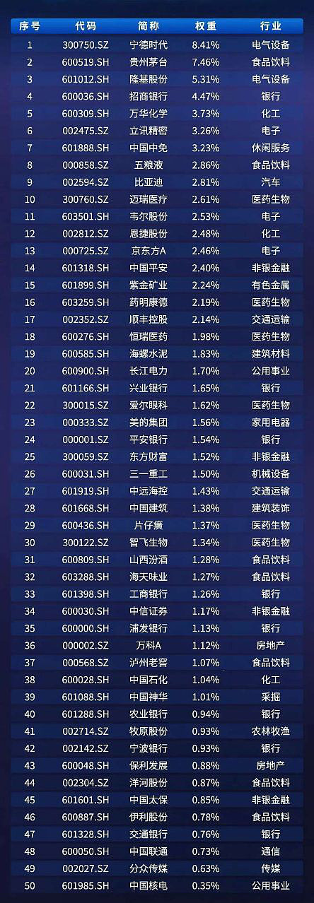 a股最值得投资的50家公司