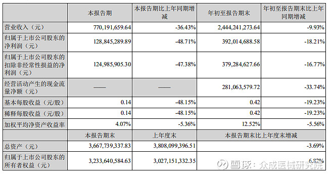 11月第1周企业动态盘点贝康医疗拟8500万元收购星博生物51股权