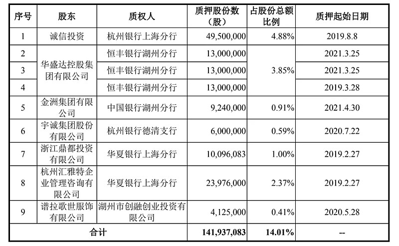 日前,湖州银行股份有限公司(以下简称"湖州银行")在证监会官网更新了