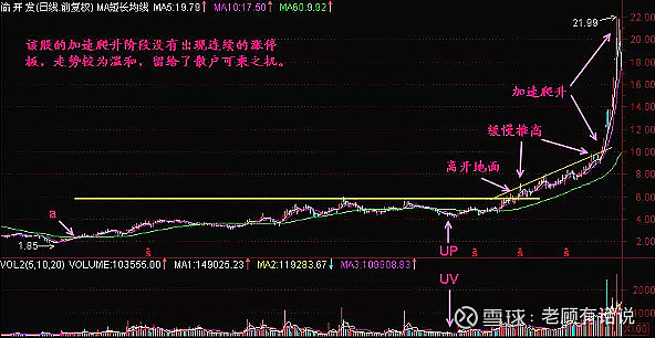 四种主力最残忍的洗盘手法一旦出现当机立断满仓干后续股价必狂暴拉升