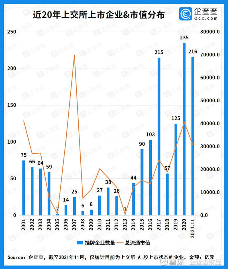 在上交所成立31年之际,上海证券交易所不断延展改革的边界,焕发新的