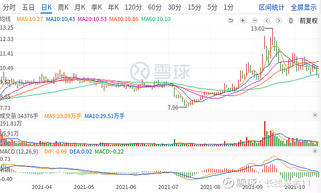 国投电力的三季报