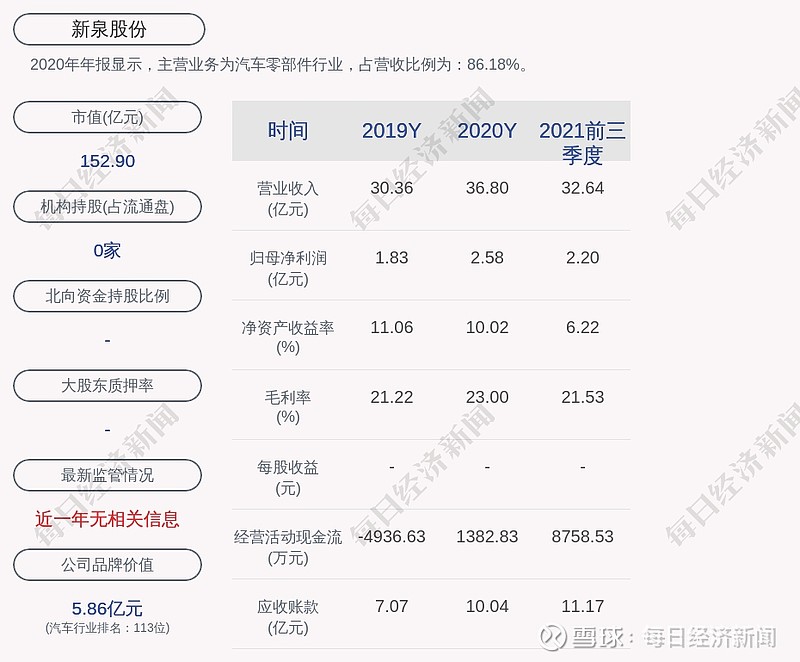 新泉股份第二期员工持股计划筹集资金总额约3亿元