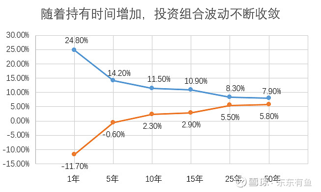 基金长期投资的制胜关键