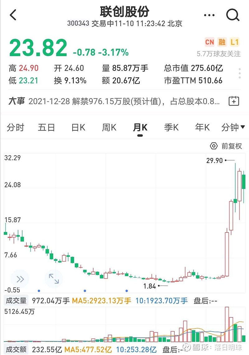 周期属性的大涨大跌是股票的唯一特征