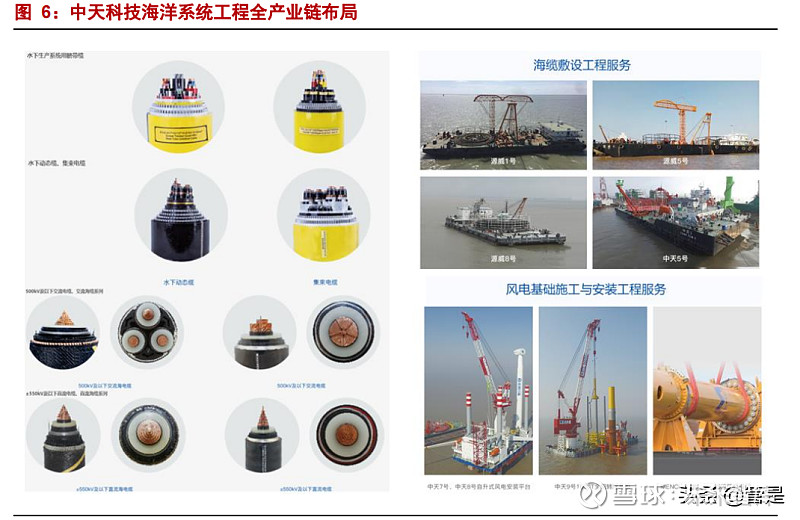 中天科技专题报告低估的海缆龙头光伏储能驱动成长
