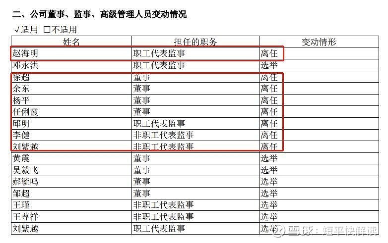 不过,在众多高管辞职的背后,舍得酒业在未来能够持续高歌猛进,还有待