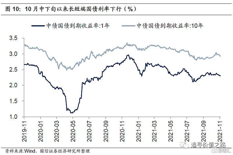 英为财情中国十年期国债收益率