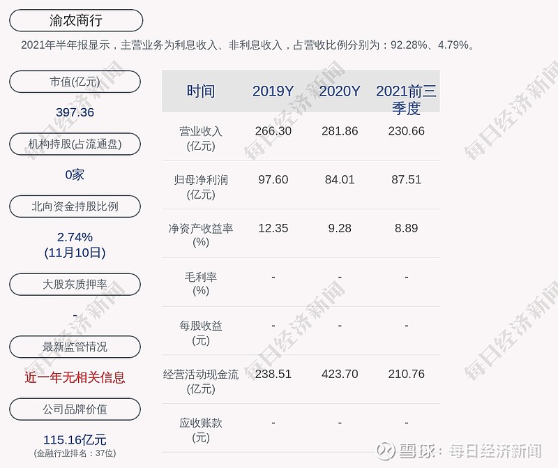 渝农商行:周玮被选举为本行第五届监事会职工监事