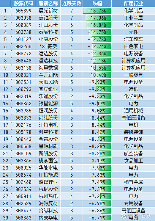 股票连续涨跌排行榜