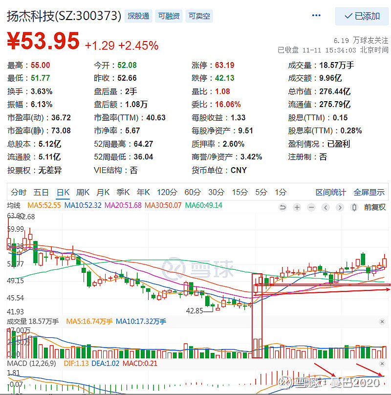继续重仓军工 今日操作:剩余圣邦股份和迈瑞医疗的仓位换成 $扬杰科技