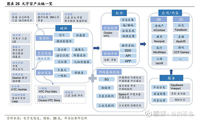 $云创数据(nq835305)$ 元宇宙产业链受益情况如何? 在