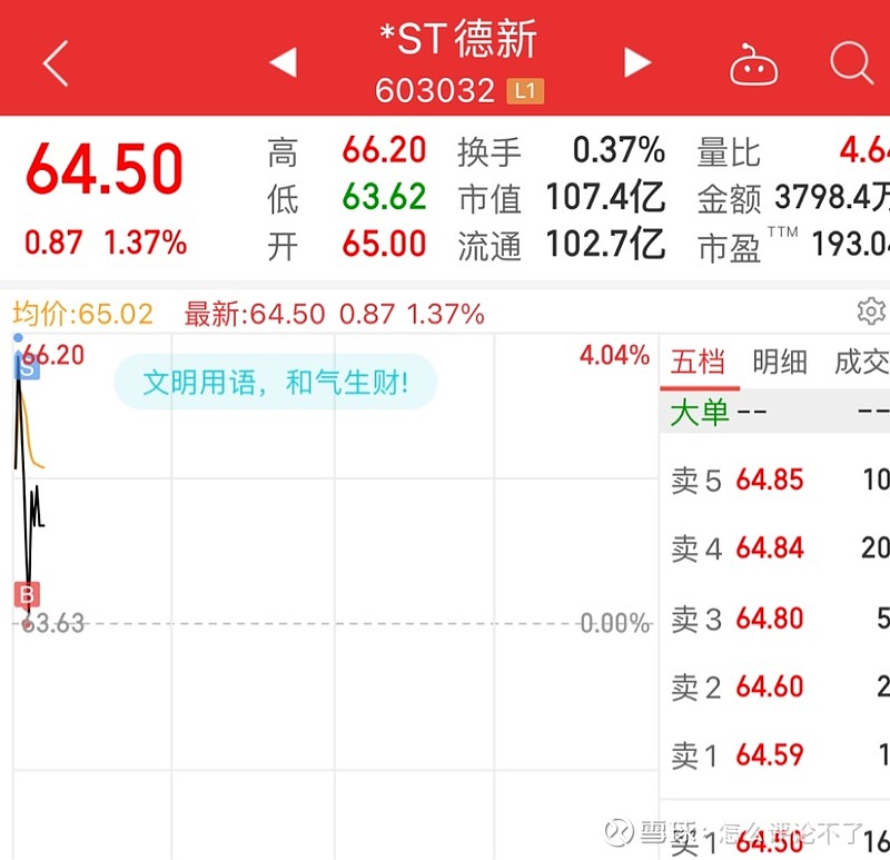 *st德新(sh603032@a股神游者 t了4个点 雪球