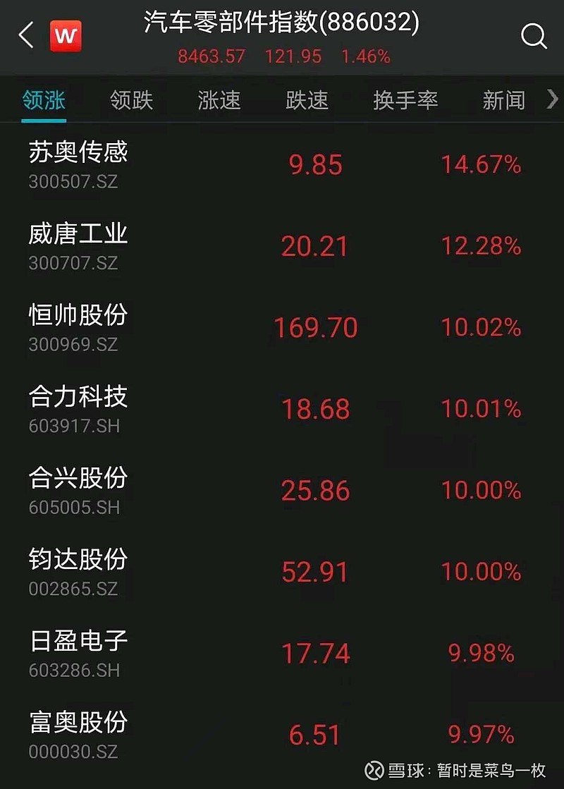 此外,光伏板块也表现抢眼,天通股份,爱旭股份等多股涨停,中来股份