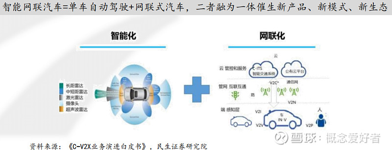 前瞻系列汽车智能网联化风起云涌万亿市场蓄势待发4股最受关注名单