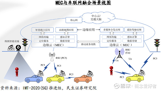 智能制造系列5g车联网技术爆发汽车智能网联化再进一步4大赛道5股最