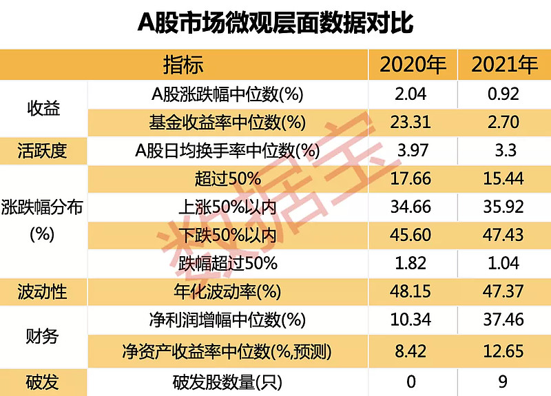 数据宝统计截至11月12日,从估值角度来看,近两年a股的滚动市盈率中位