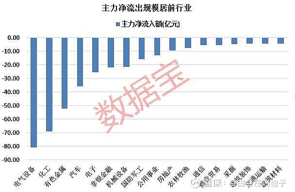 板块异动_同花顺板块异动图怎么看_福建板块异动