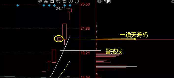 大肉,我想这就是一线天筹码股带来的暴力在拓新无明显负反馈的情况下