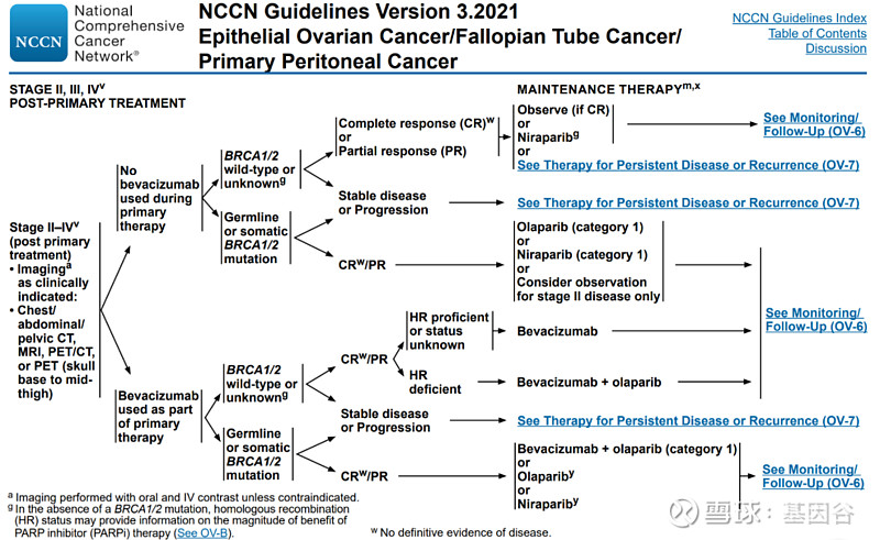 科普时间ngs检测brca12基因大片段重排变异