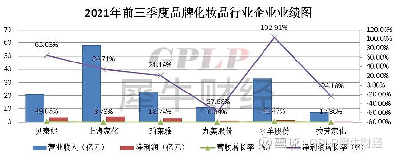 品牌化妆品板块研报内卷的颜值vs内卷的化妆品行业