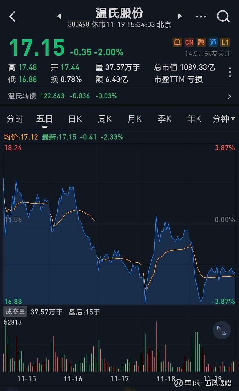 温氏股份低位定投w19