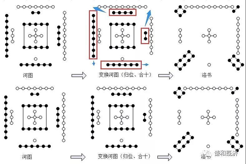 河图洛书的先后天变化