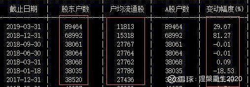 85年的私募操盘手给你解读技巧庄家是怎么让散户主动相互换手提高成本