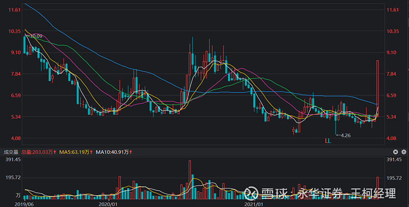 k线图怎么看股票涨跌趋势