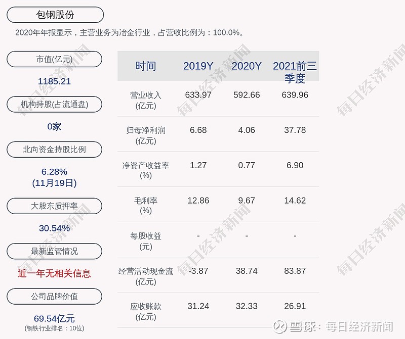 上交所对内蒙古包钢钢联股份有限公司控股股东包头钢铁(集团)有限责任