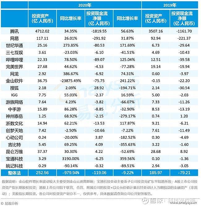 金山软件:ip影响力长青,依托"剑网"ip布局文化产业2020年,金山软件