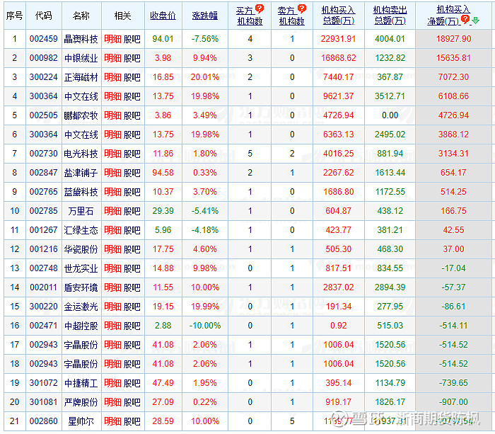 4,沪指走势和市场情绪:中文在线,海泰科,晨化股份,春晖控股,金银河