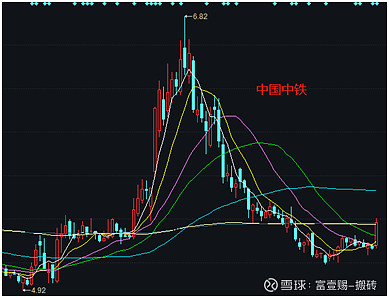 通过中国中铁推演华侨城股权激励落地价格和时间