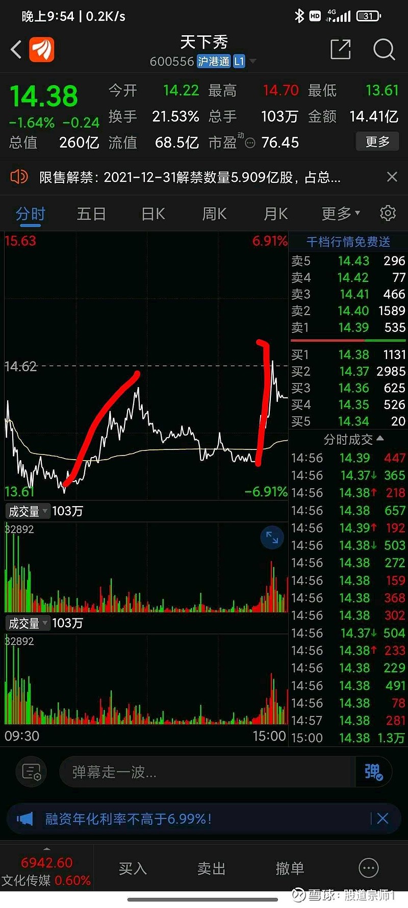 再说说天下秀吧 提到这个股票名字我就想吐,被我说了