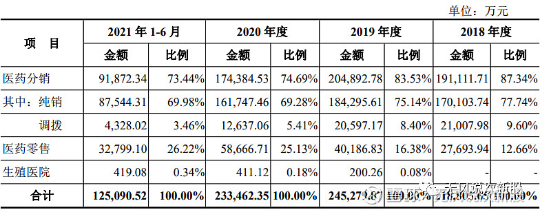 达嘉维康301126上市估值分析和申购建议