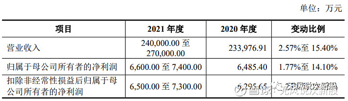 达嘉维康301126上市估值分析和申购建议