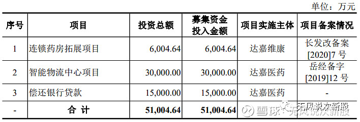 达嘉维康301126上市估值分析和申购建议